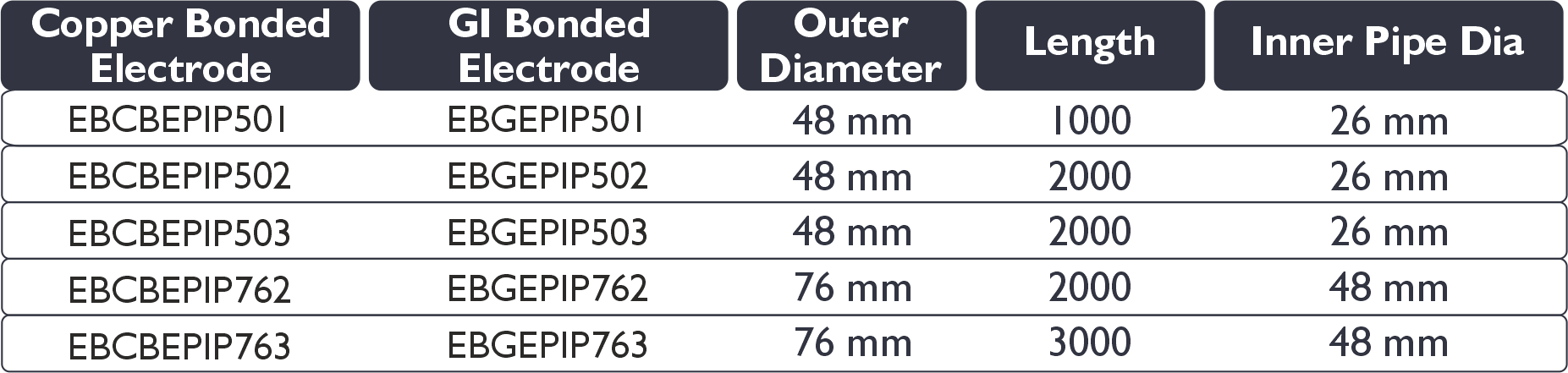 Specification